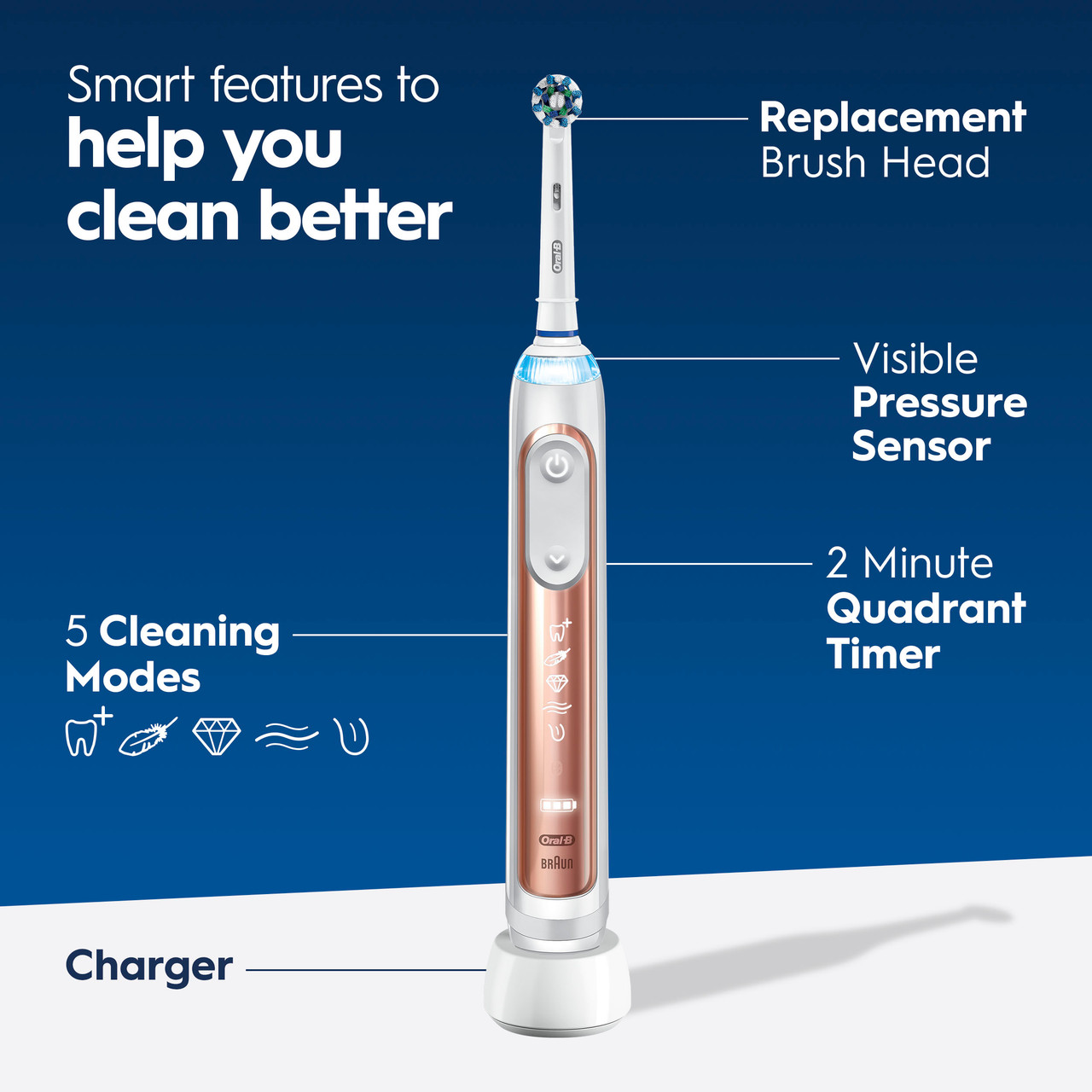 Oral-B Genius 7500 Rechargeable Genius-serien Lilla Rosa Gull | NO_OB54296